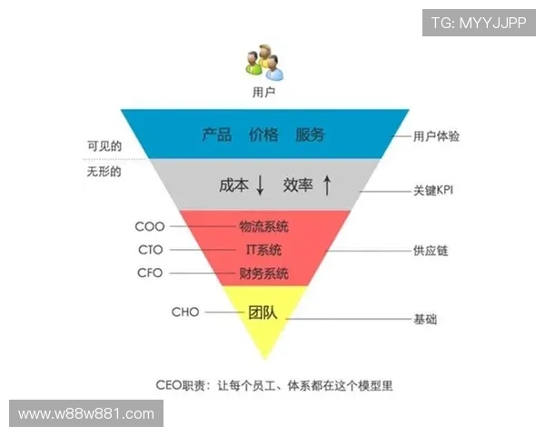 帝豪平台如何改变传统行业的运营模式